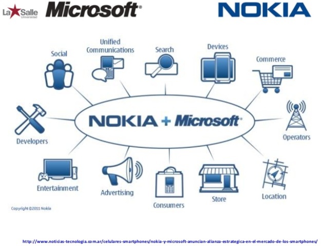 Alianzas y mejores relaciones entre clientes y proveedores.