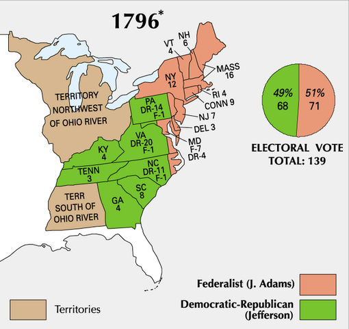 Election of 1796