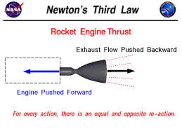 Isaac Newton described 3 basic laws of motion