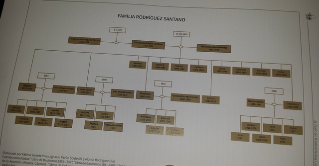 Familia Rodríguez Santano