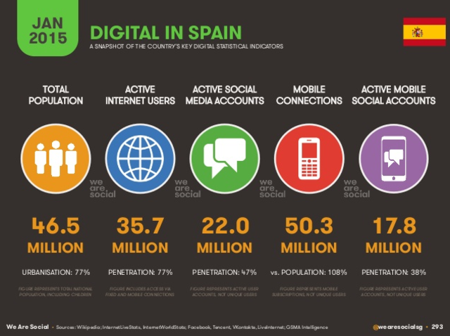 Today the Internet continues to grow