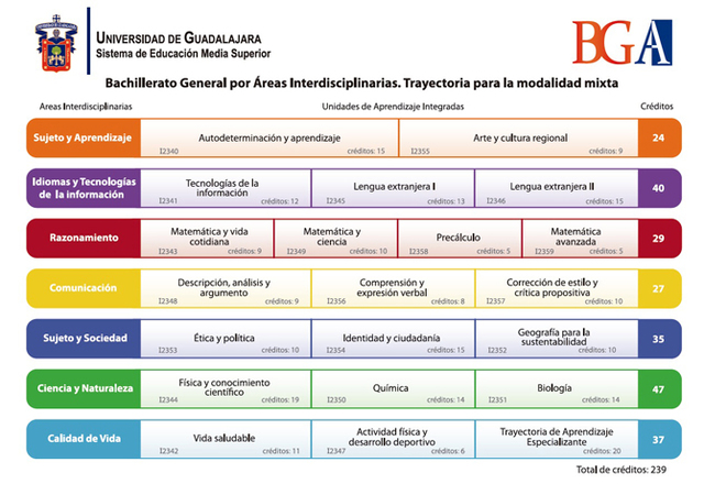 Tu coordinador te da de alta en plataforma.