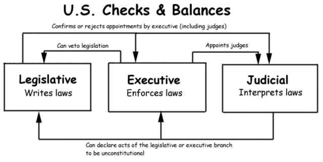 Checks and Balances