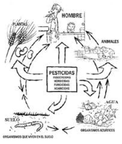 NOM-046-SEMARNAT-1993