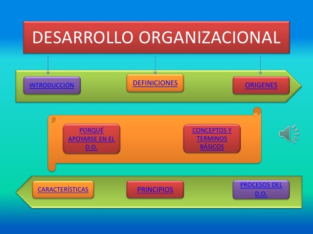 TEORIA DEL DESAROLLO  ORGANIZACIONAL