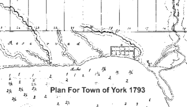 Explortation Discovery: Toronto