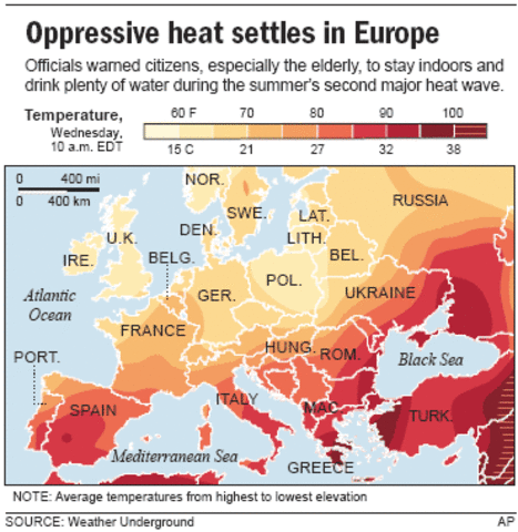 Lethal European Heat Wave