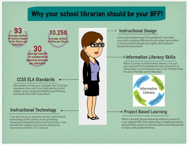 Budget season/master schedule planning begins