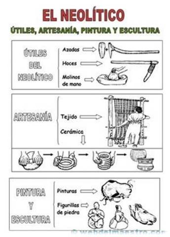 ACTIVIDAD NEOLÍTICO
