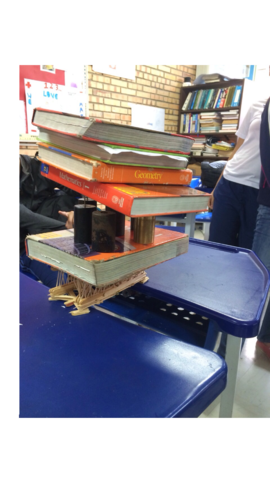 Formal Operational Stage - Piaget