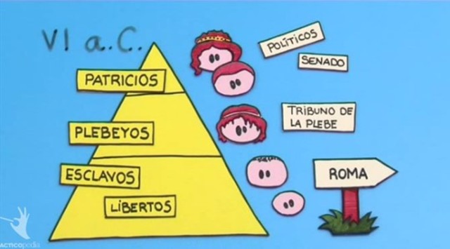 ACTIVIDAD (LA VIDA DE LA EDAD ANTIGUA)