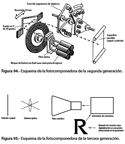 ÓFSET - FOTOCOMPOSICIÓN