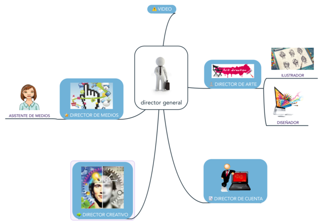 distribución del personal