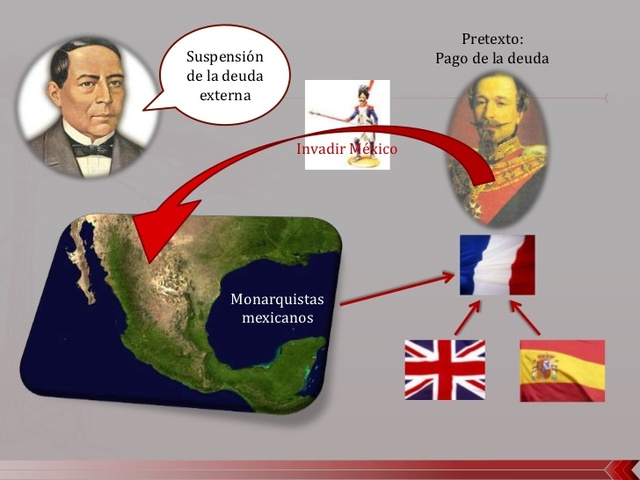 Deudas externas en Mexíco