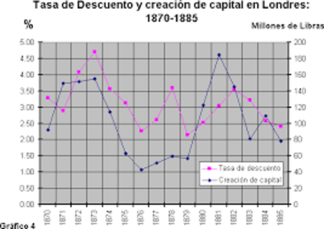 Crisis de 1873 (Economico) Inglaterra