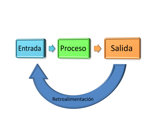 Teoría de los sitemas