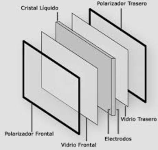 Pantalla de cristal líquido
