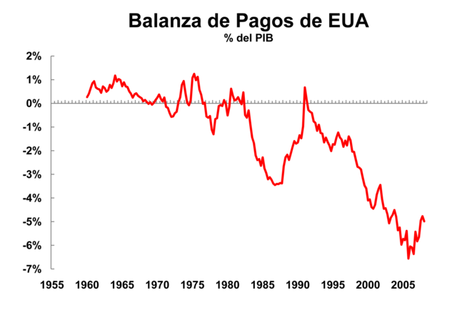 Paga la deuda con Estados Unidos