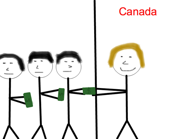 Implementation of the Chinese head tax