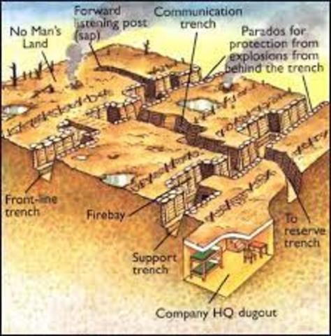 Trench Warfare