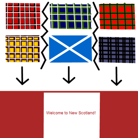 Broken Scottish Clan System
