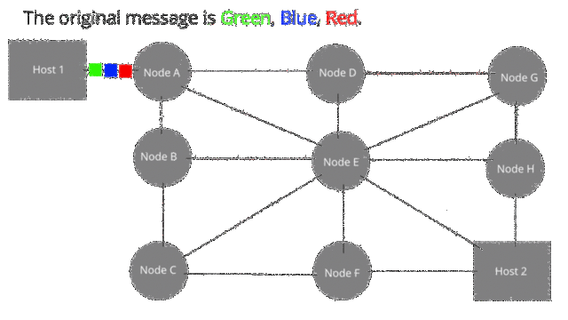 First packet-switching papers