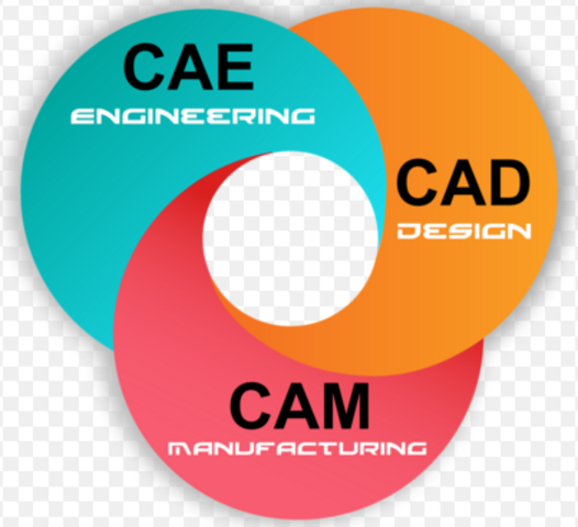 CAD,CAM,CAE