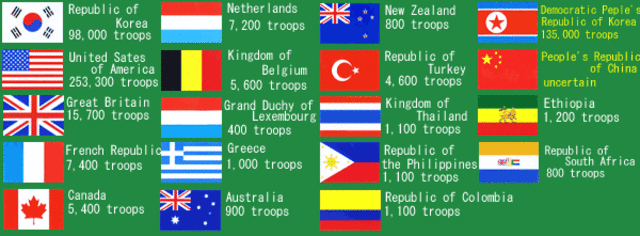 What countries were involved