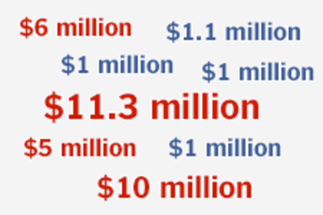 DONALD J TRUMP FOR PRESIDENT CAMPAIGN