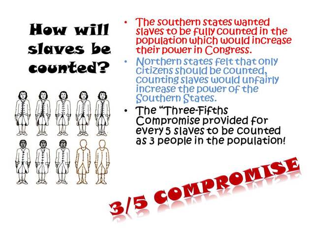 Three-Fifths Compromise