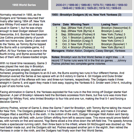 1955 World Series