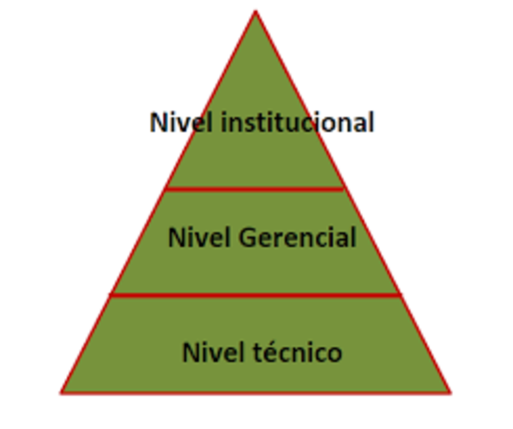 Teoria Estructuralista