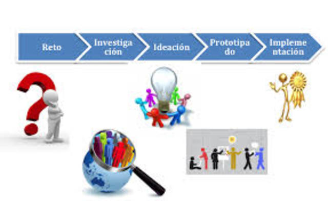 Desarrollo Metodológico Para Resolver Problemática