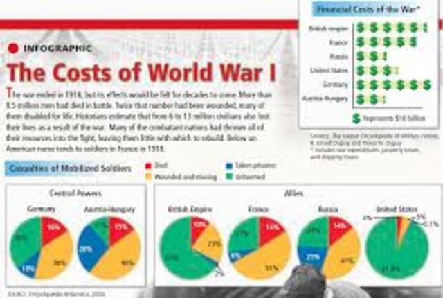 War Costs