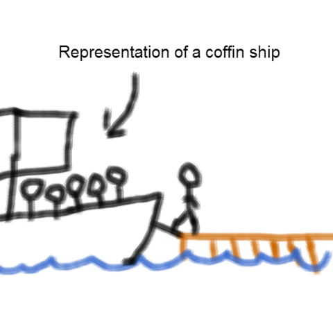 Irish immigration on coffin ships