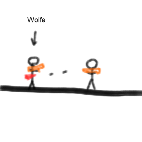 Battle Of the Plains of Abraham