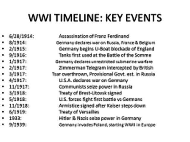 WW1 key events