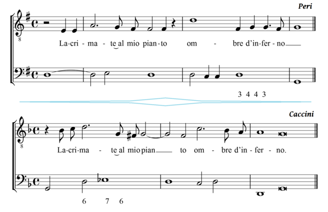 Dafne and Euridice Operas by Jacopo Peri