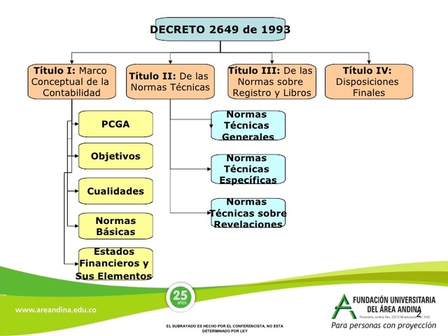 DECRETO 2649 DE 1993