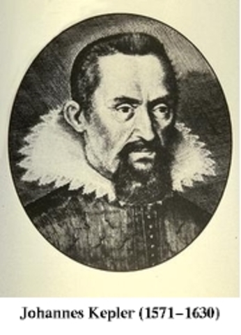 Leyes de Kepler