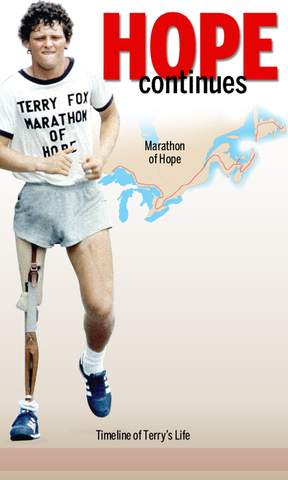 Terry Fox’s Marathon of Hope