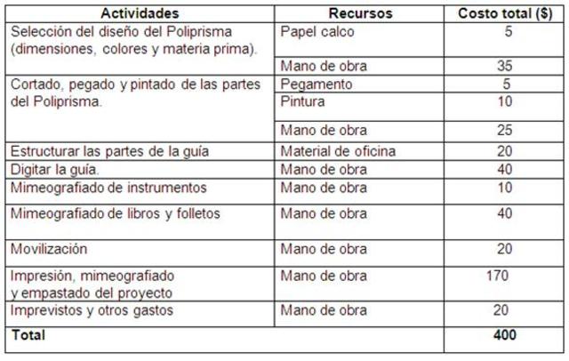 CONSTRUCCION DE MARCO...