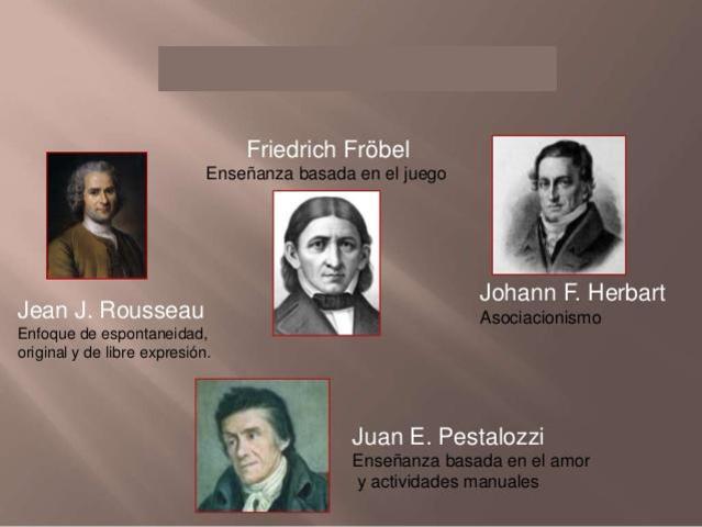 Rosseau - Pestalozzi individualización de la enseñanza