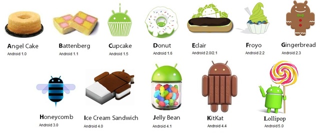 Nombre de las versiones de Android
