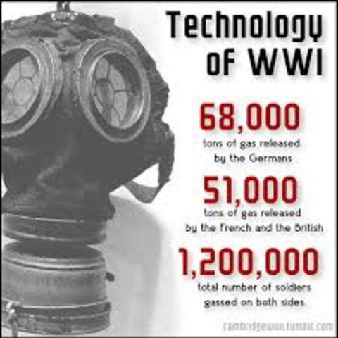 The advances in new war technolgy