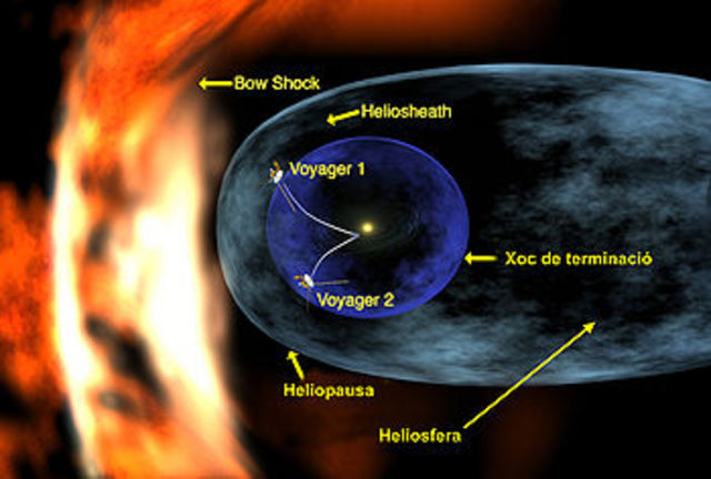 La NASA declara que la Voyager 1 havia aconseguit com a primer objecte construït per l'home, la zona anomenada front de xoc de terminació