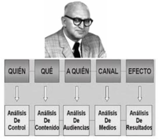 Paradigma de Lasswell