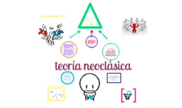 Teoría neoclásica
