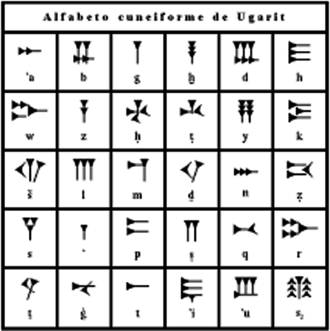 16 a.c. Primer alfabeto, en cuneiforme