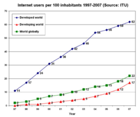 Teoria KNOWLEDGE GAP